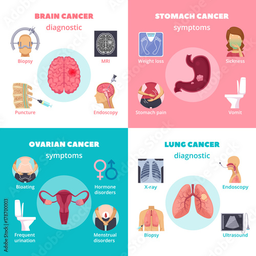 Cancer 2x2 Design Concept
