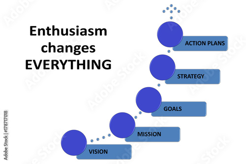 Enthusiasm changes everything - blue chalk text on a white blackboard