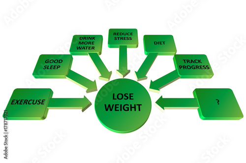 lose weight concept on the green chart