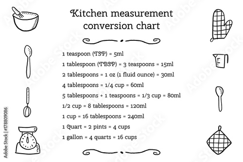 Kitchen unit conversion