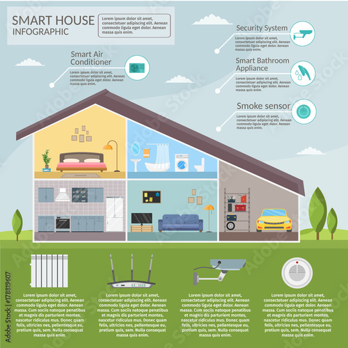 Smart home concept infographic concept technology system air conditioning and security lighting fire alarm vector set.