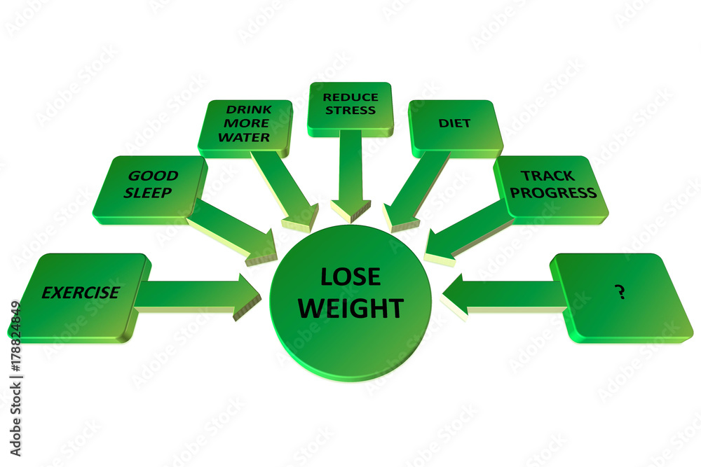 Lose weight mind map concept on blackboard Lose weight mind map concept on blackboard