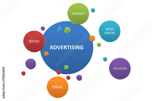 Advertising concept, chart colored balls on white