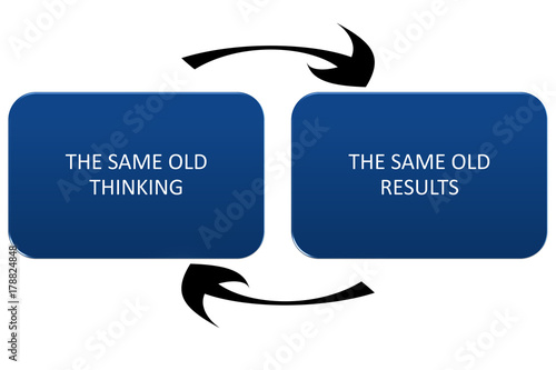 the same old thinking and disappointing results, closed loop or negative feedback mindset concept
