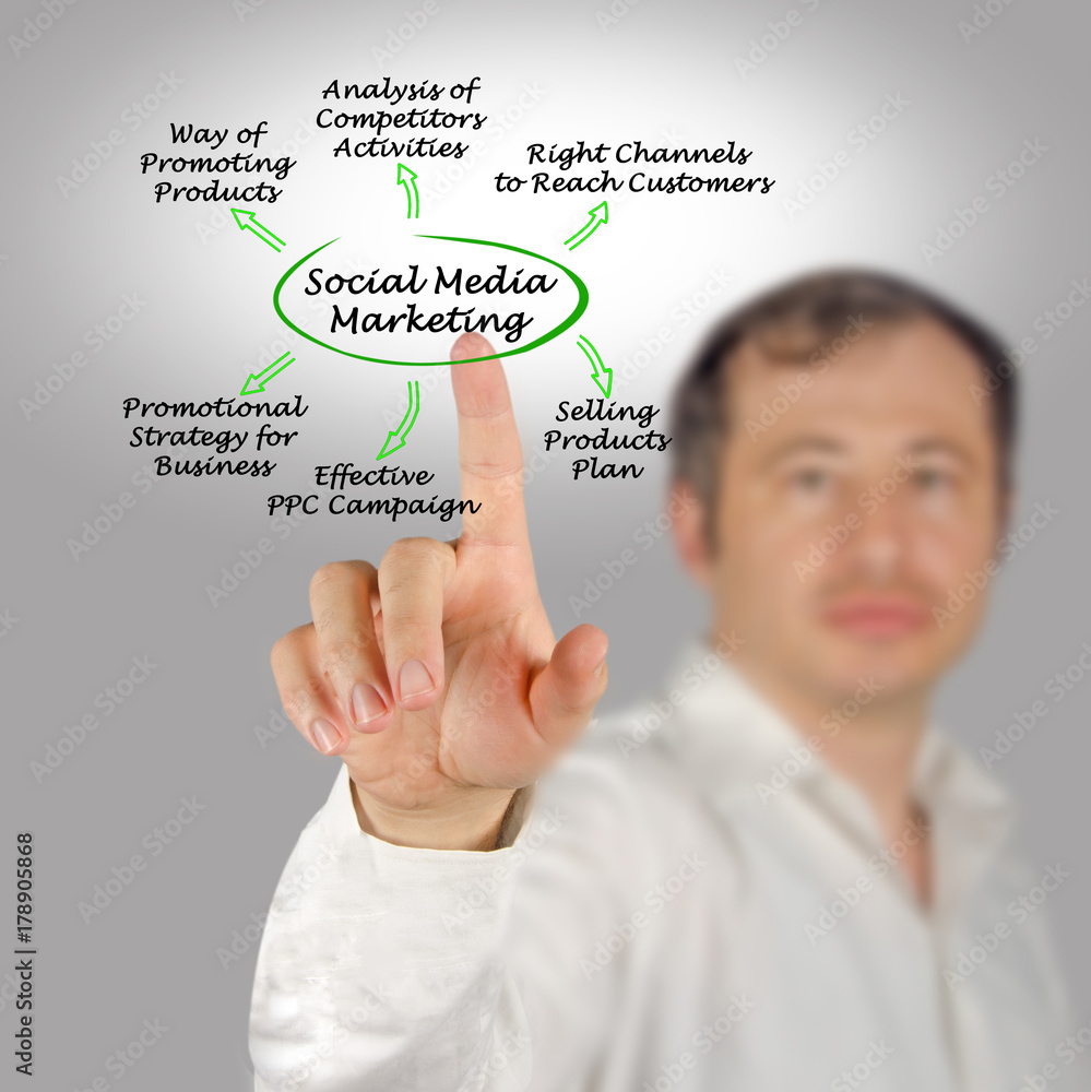 Social Media Marketing Social Media Marketing