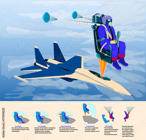 Catapulting proces jet pack pilot with parachute opens on a special seat from plane. jet pilot plane infographic.