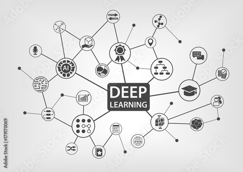 Deep learning concept with text and network of connected icons on white background as vector illustration.