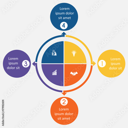 Diagram 4 cyclic processes, step by step, colorful circles in a circle