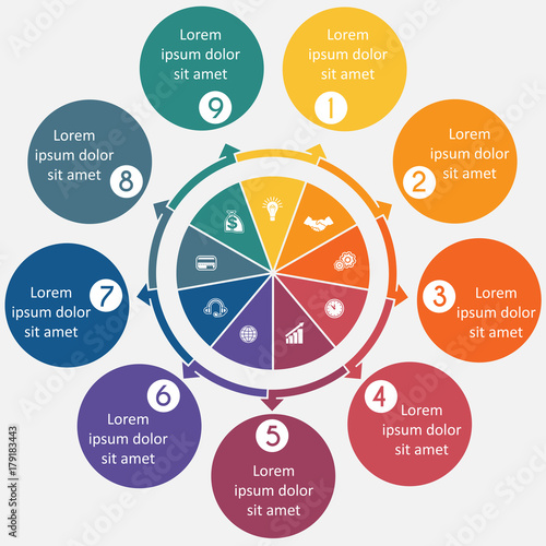 Diagram 9 cyclic processes, step by step, colorful circles in a circle