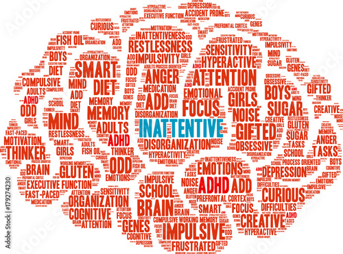 Inattentive ADHD Word Cloud on a white background. 