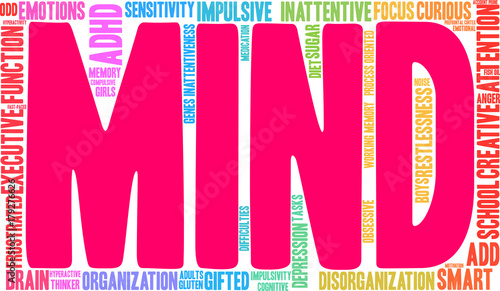Mind ADHD Word Cloud on a white background. 