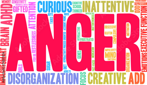 Anger Word Cloud on a white background. 