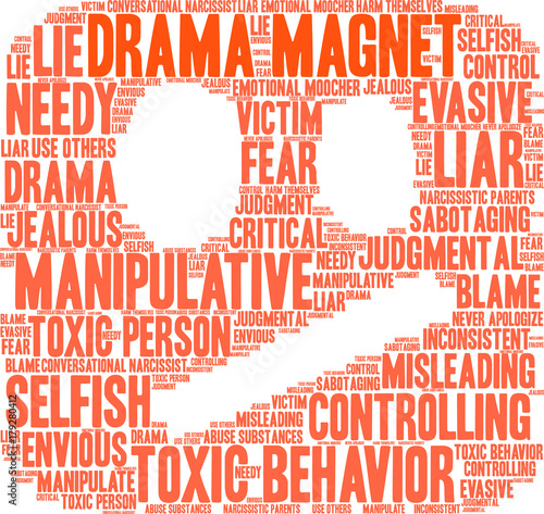 Drama Magnet Word Cloud