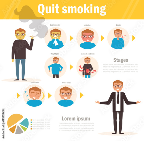 Quit smoking. Stages. Vector.