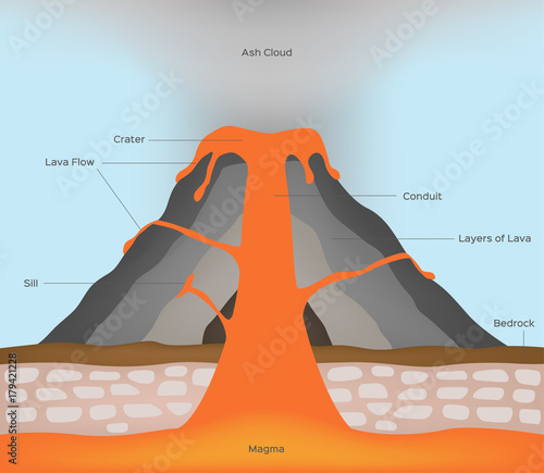 volcano and lava infographic vector