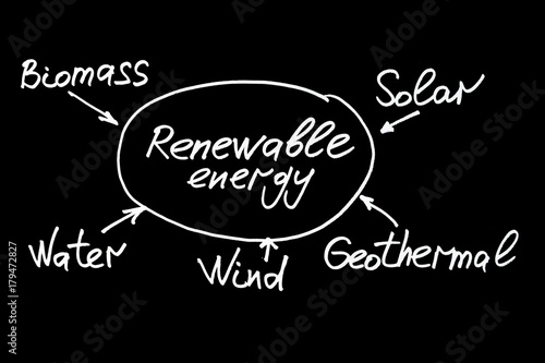 Renewable energy, scheme