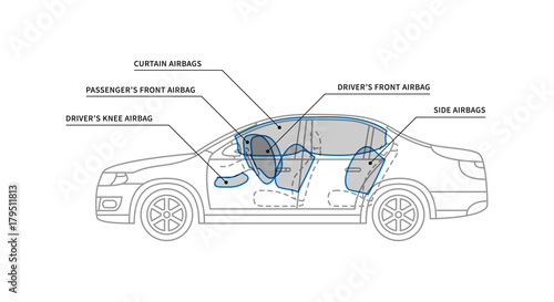 Car air bags vector illustration. Car airbags for driver and passengers line art concept. Secure technology for safety driving graphic design.