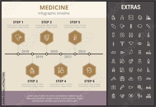 Medicine infographic timeline template, elements and icons. Infograph includes step number options, line icon set with medical stethoscope, disable person, hospital doctor, nurse, first aid kit etc.
