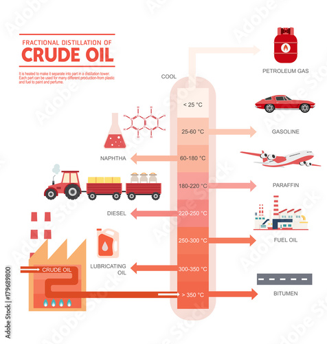 Fractional distillation of crude oil diagram