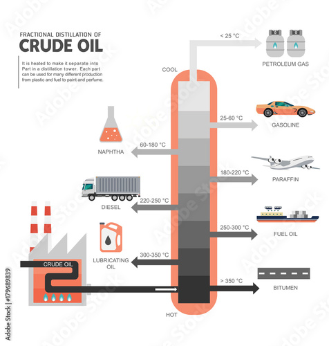 Fractional distillation of crude oil diagram