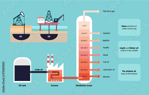 Fractional distillation of crude oil diagram