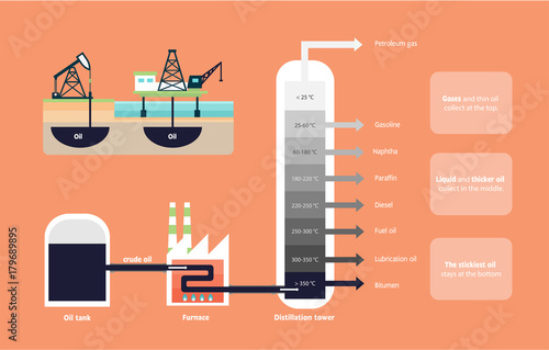 Fractional distillation of crude oil diagram