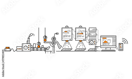 Idea to execution process