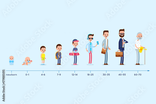 Evolution of the residence of a man from birth to old age. Stages of growing up. Life cycle graph.