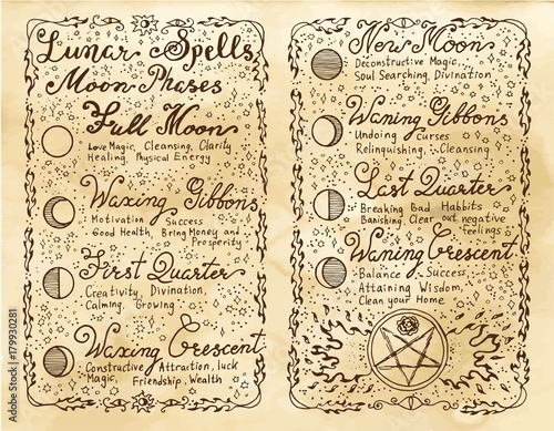 Old pages with lunar magic spells. Vintage background with moon phases and hand writing text on old pages