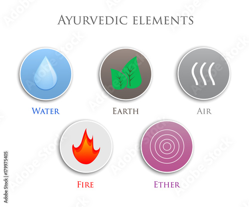 Ayurvedic elements: water, fire, air, earth, ether