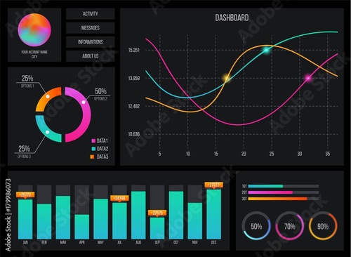 Creative vector illustration of web dashboard infographic template. Art design annual statistics graphs. Abstract concept graphic UI, UX. Information element. Mobile app. Stock market