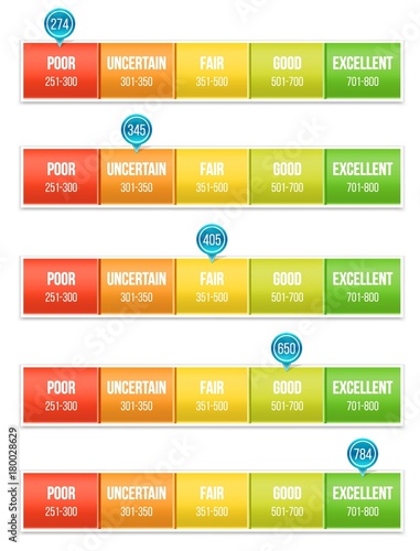Creative vector of credit score rating scale with pointer. Art design manometer. Banking report borrowing application risk form document loan business market. Abstract concept graphic element