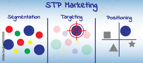 STP Marketing Diagram - Process