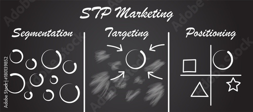 STP Marketing Diagram - Process (Blackboard)
