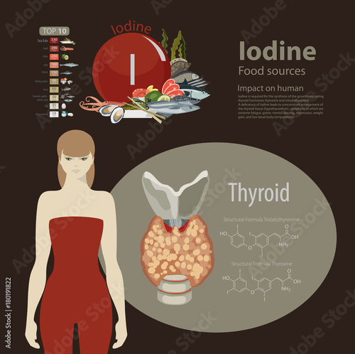 Iodine.