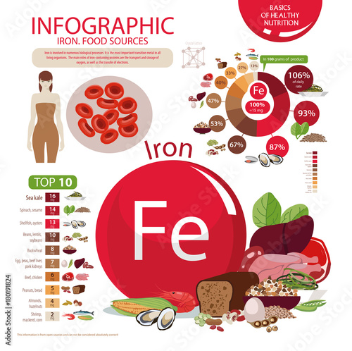 Iron.