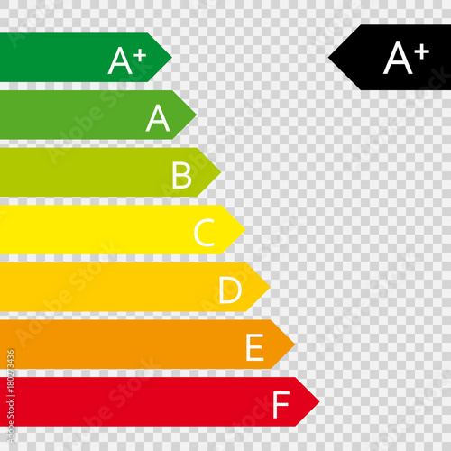 Energy efficiency rating.