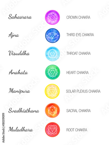 Chakra system - meditation / yoga / ayurveda photo