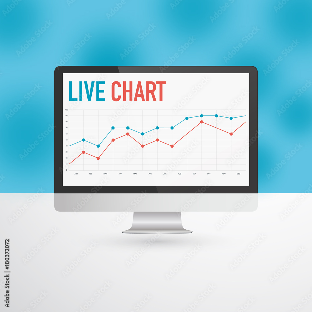 Flat monitor or personal computer with live chart