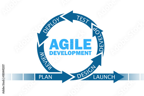 Concept of agile software development photo