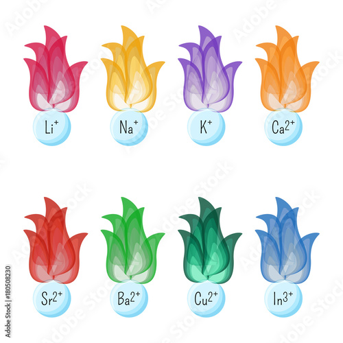 Metal ions flame test colors. Educational chemistry for kids.