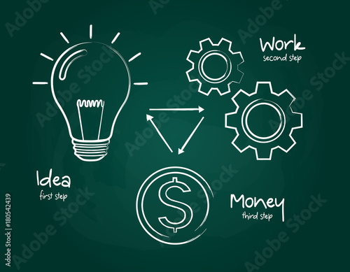 Success concept written on the blackboard using chalk. Light bulb, multiple cogwheels, dollar icon. Vector.