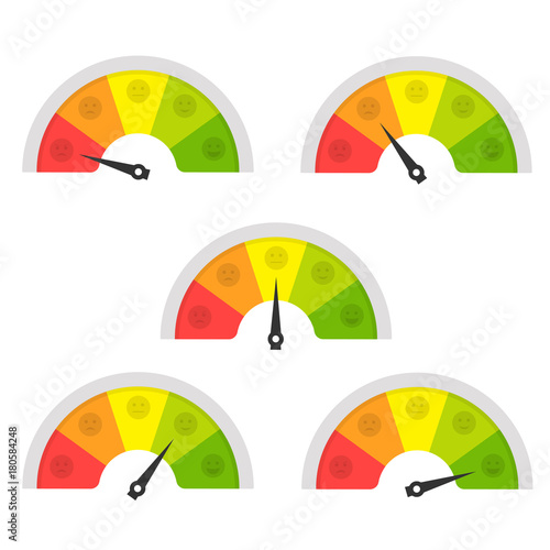 Customer satisfaction meter