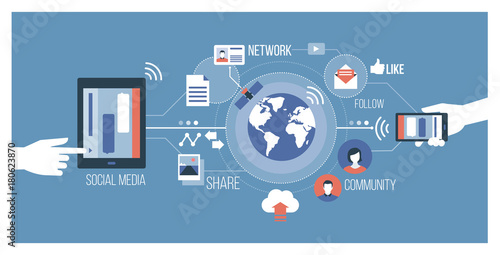 Social media and technology