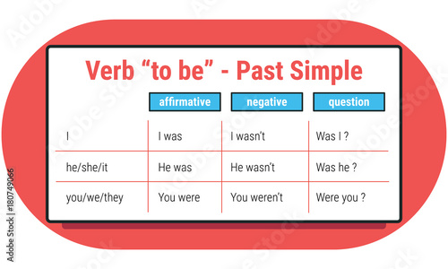 English grammar - verb "to be" in Past Simple Tense. Flat style diagram.