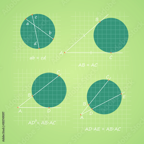 Geometry: Segments of Chords, Secants, and Tangents. Mathematical formula equations on green background. Education and knowledge concept.