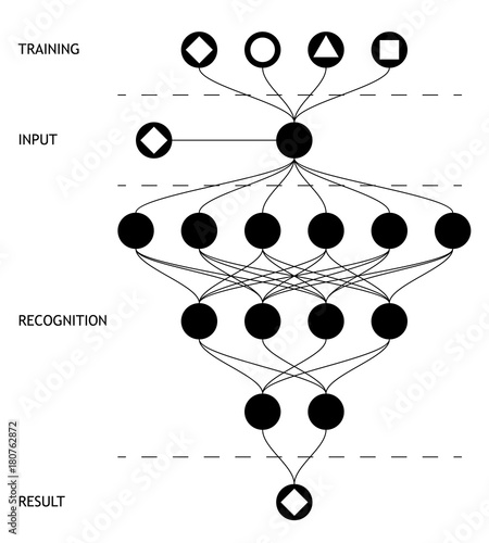 Neural net. Neuron network. Deep learning. Cognitive technology concept. Vector illustration