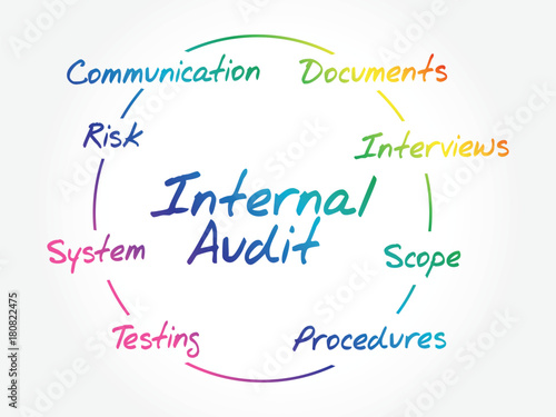 Internal Audit process circle, business concept background