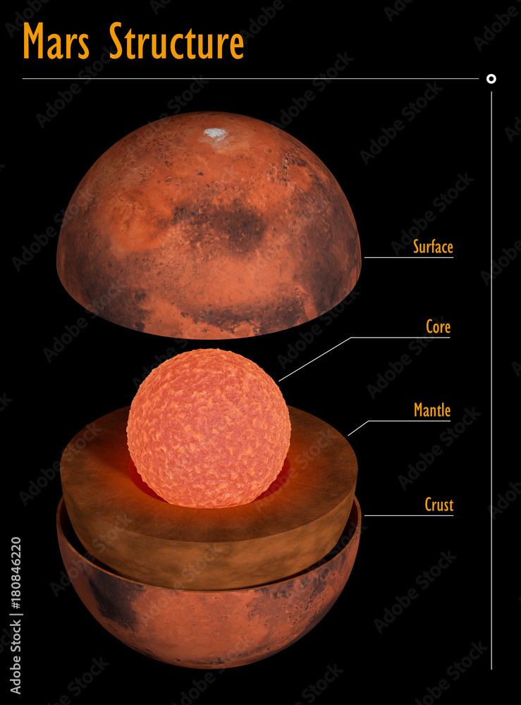 Obraz premium Mars structure with captions