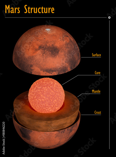 Fototapeta Naklejka Na Ścianę i Meble -  Mars structure with captions